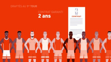 Basket - NBA : La Draft, comment ça marche ?