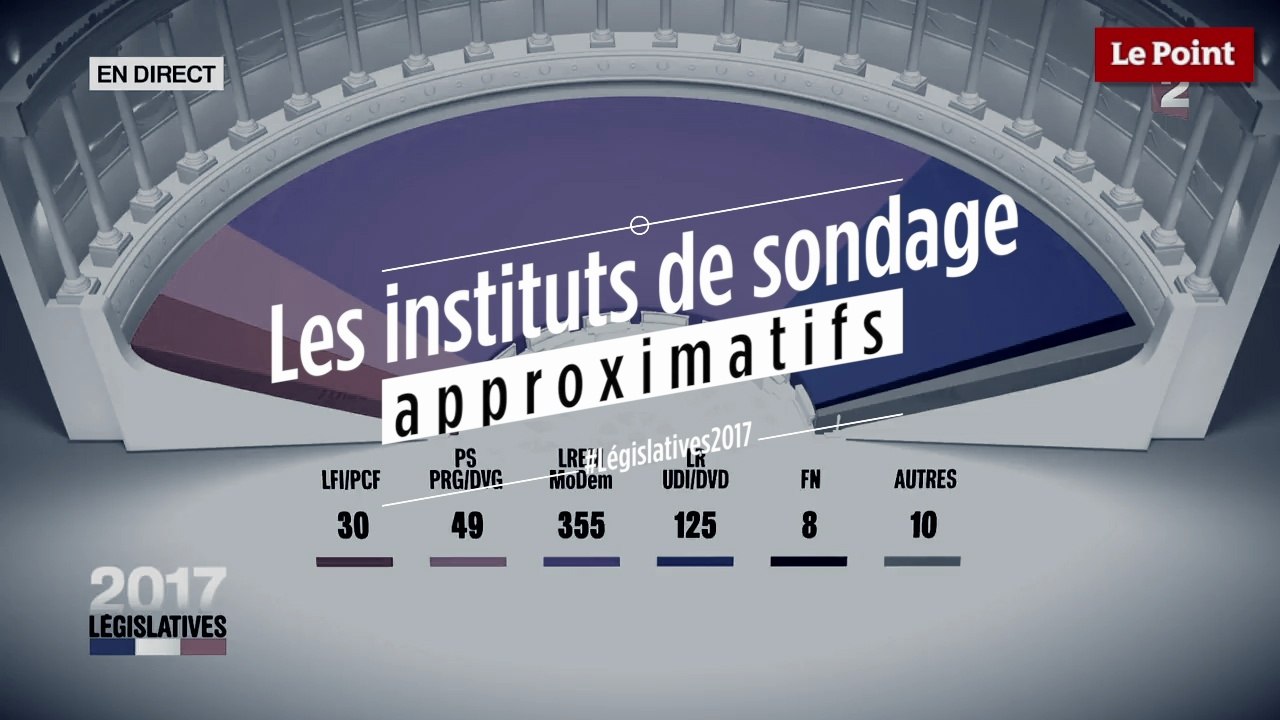 Les estimations approximatives des instituts de sondage