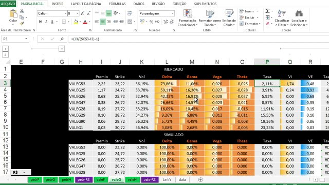 Corrida de 500% das opções da Petrobras dias antes do vencimento e as novas apostas em Itaú e Bradesco