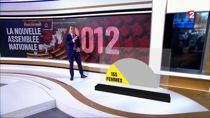 Élections législatives : une Assemblée féminisée et rajeunie