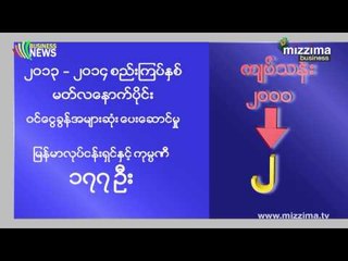၀င္ေငြခြန္အမ်ားဆံုးေပးသည့္စာရင္း ထုတ္ျပန္