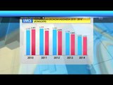 Lemahnya Pertumbuhan Ekonomi Indonesia - IMS