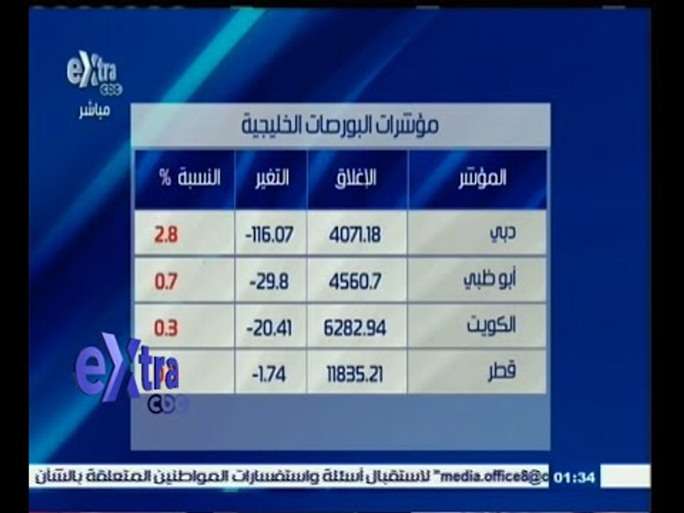 #غرفة_الأخبار | تعرف على مؤشرات البورصة الخليجية اليوم 11 يونيو 2015