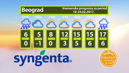 Vremenska prognoza za period 18-24.02.2017.