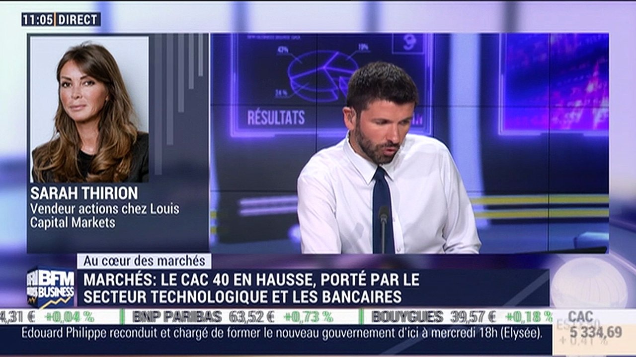 Au cœur des marchés: Le CAC 40 poursuit sa course dans le vert - 20/06