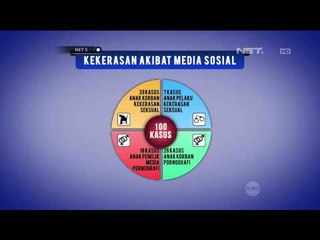 Agenda  Kejahatan Seksual Melalui Media Sosial - NET5