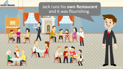 Why Online Reviews Are Important For Every Business? | Value4Brand