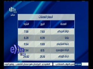#غرفة_الأخبار | ‫تعرف على أسعار الذهب والعملات ليوم 1 يونيو 2015
