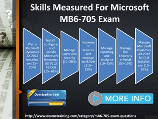 Free Microsoft MB6-705 study material