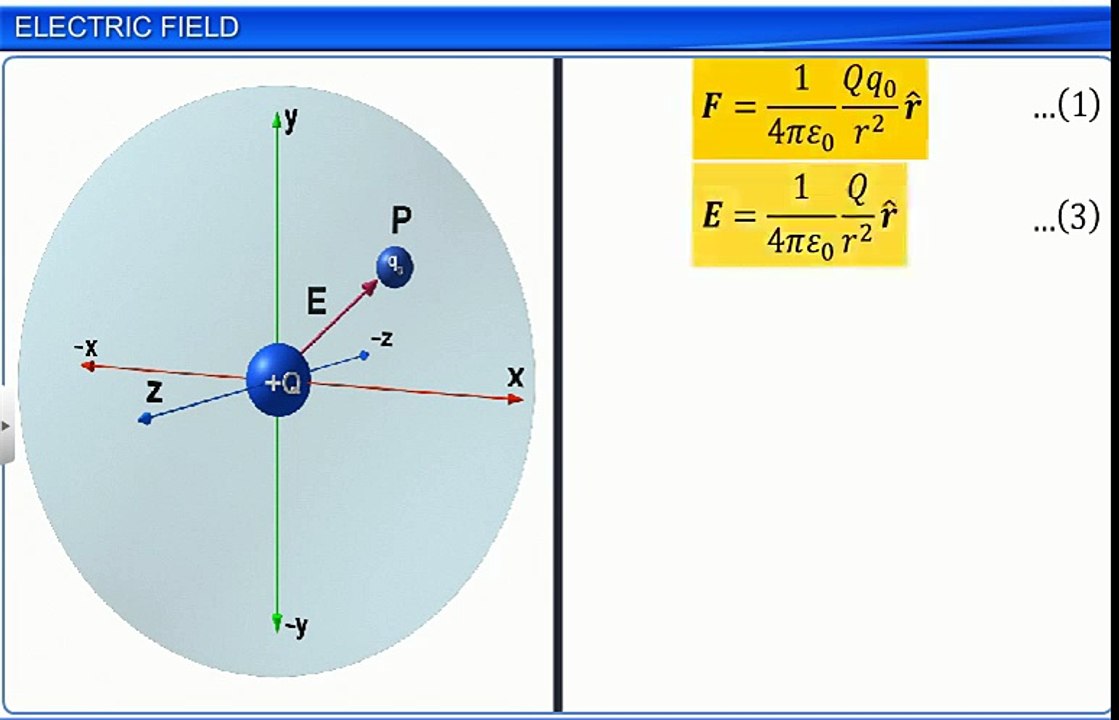 Electric Field