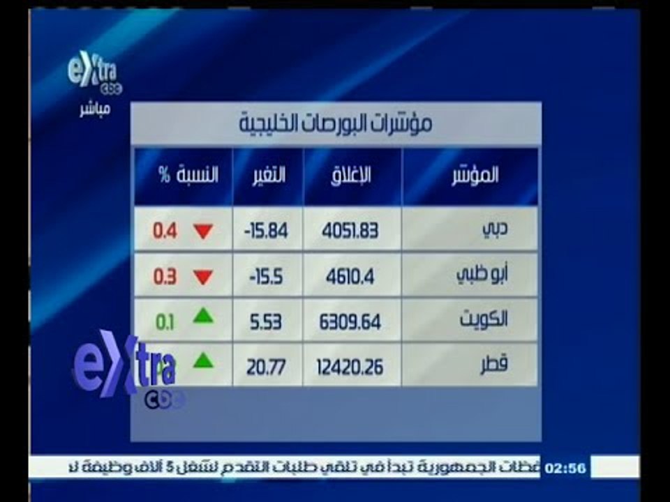 #غرفة _الأخبار | ‎‎‎‎‎تعرف على مؤشرات البورصات...