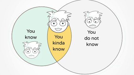 The fastest way to learn Spanish With Bazilinga