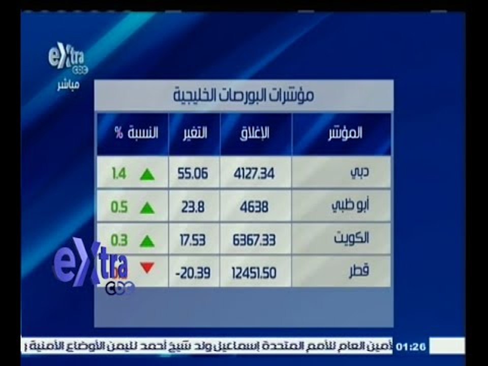 #غرفة_الأخبار | إنفوجرافيك | مؤشرات البورصات ال...