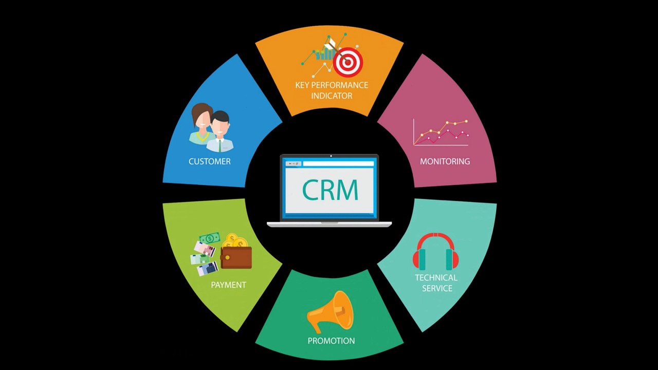What are the Major Facts behind the use of CRM?