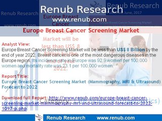 Europe Breast Cancer Screening Market (Mammography, MRI & Ultrasound) Forecast to 2022