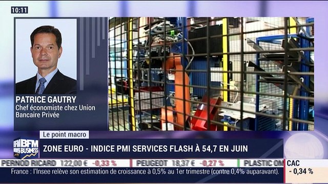 Le point macro: Des données macroéconomiques plutôt positives - 23/06