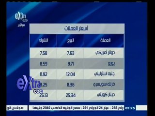 #غرفة_الأخبار | شاهد .. أسعار العملات والذهب في السوق المصرية | 15 مايو 2015