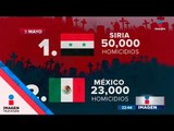 Que siempre no, México ya NO ES el 2do país más violento del mundo | Noticias con Ciro