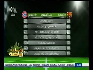 #ساعة‪_‬رياضة | ‎انفوجراف عن مواجهات فريقي بايرن ميونخ الألماني و برشلونة الإسباني