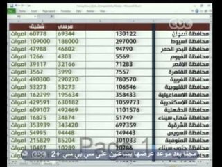 ‎مصر تنتخب الرئيس‫-‬إعادة سلطة التشريع للمجلس الاعلي