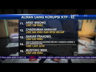 Tải video: Aliran Uang Korupsi KTP Elektronik - NET16