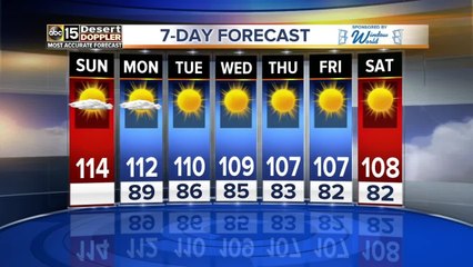 Finishing off the weekend with a high of 114