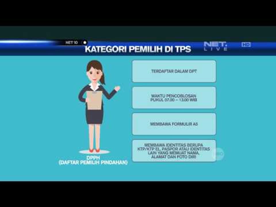 Kategori Pemilih di TPS - NET10