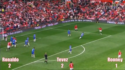 Wayne Rooney  Cristiano Ronaldo  Carlos Tevez  All 79 Goals in 20072008