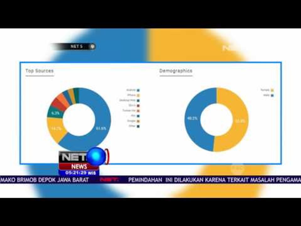 Netizen Pro & Kontra Vonis Ahok Ramaikan Media Sosial - NET5