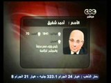 مصر تنتخب الرئيس-ملامح برنامج شفيق
