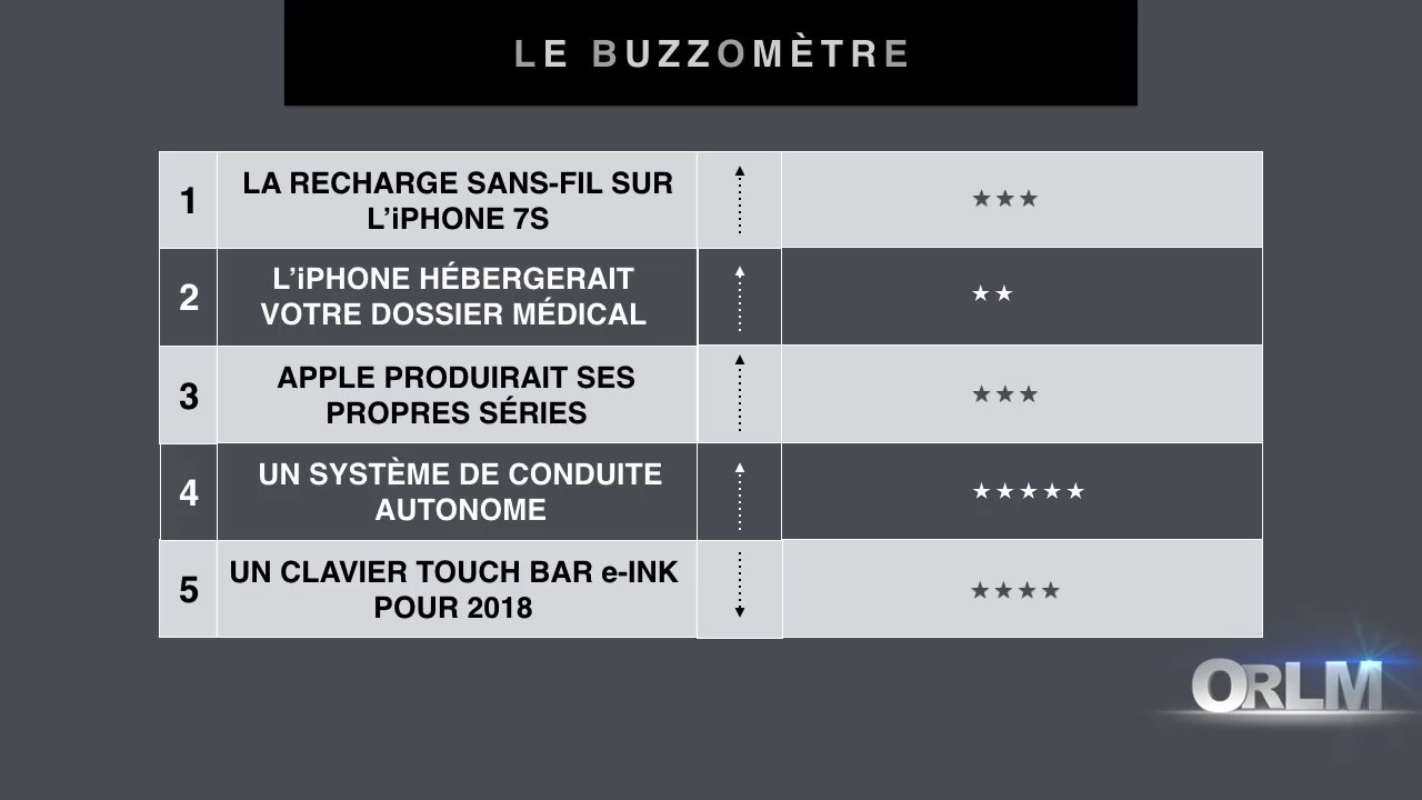 ORLM-265 : 7P - Le Buzzomètre