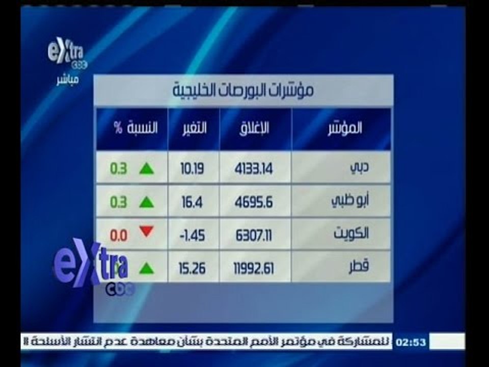#غرفة_الأخبار | تعرف على مؤشرات البورصات الخليجية ليوم 22 إبريل 2015
