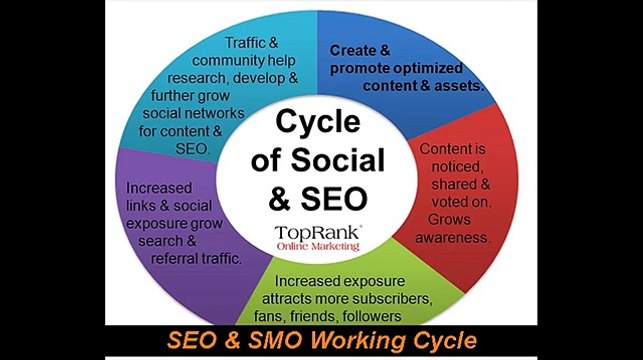 SEO Services That Make Your Site Popular @ +91 9212306116