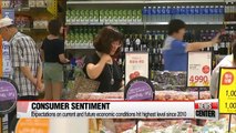 Korea's consumer sentiment hits more than 6-year high in June