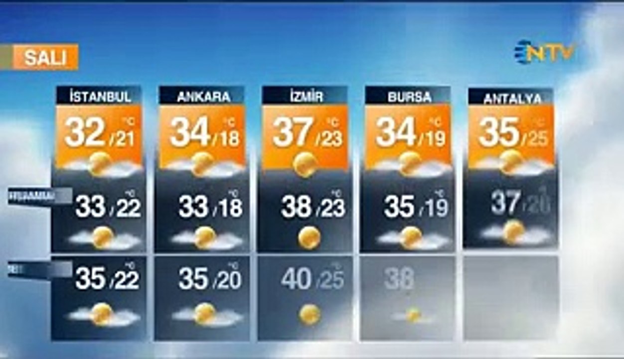 Meteoroloji uyardı! Çöl sıcakları geliyor