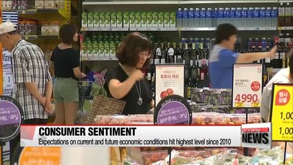 Korea's consumer sentiment hits more than 6-year high in June