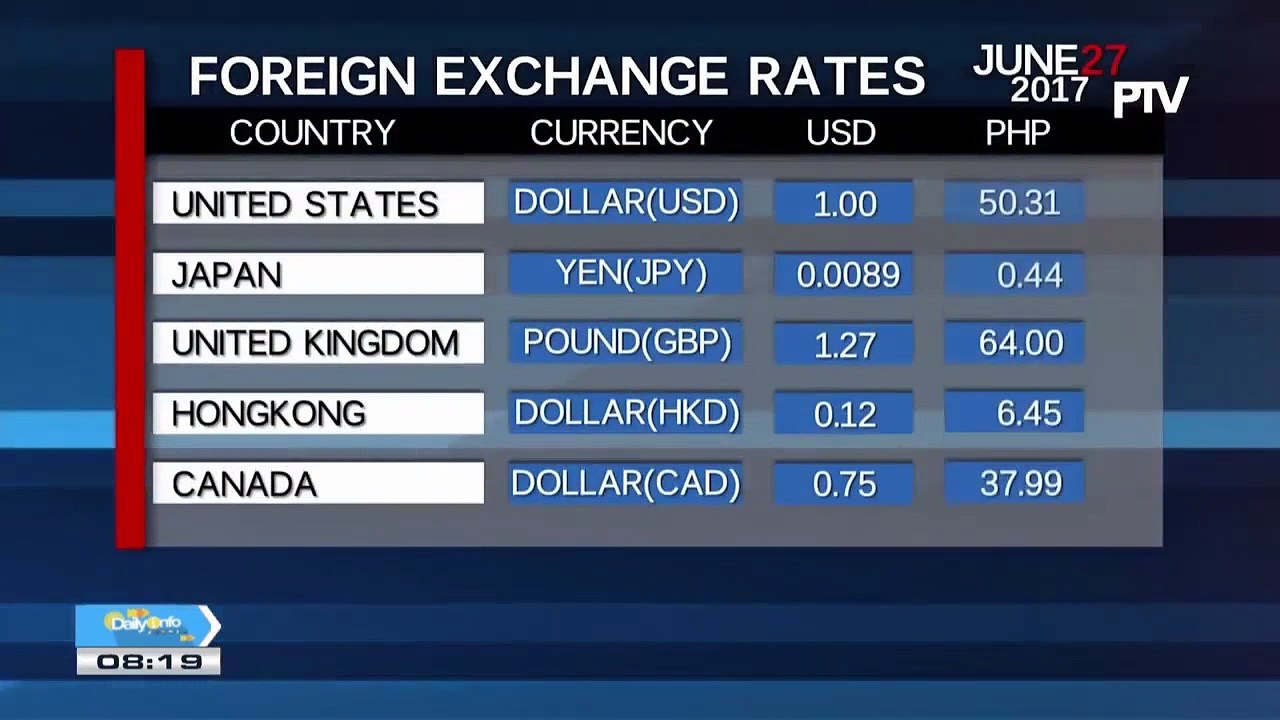 Wednesday's foreign exchange rates