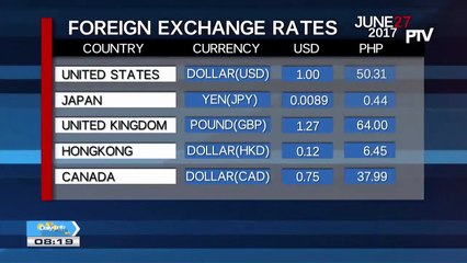 Wednesday's foreign exchange rates