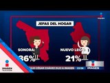 En México hay más mujeres que hombres | Noticias con Ciro Gómez Leyva