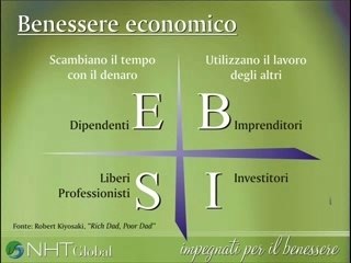 Cogli l'attimo..cambia il tuo futturo!