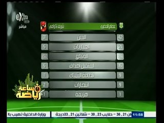 #ساعة‪_‬رياضة | حراس مرمى فريقي الأهلي والإسماعيلي في لقاء القمة