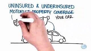 What Is Full Coverage Auto Insurance ?? || Car Insurance Online Quotes Info