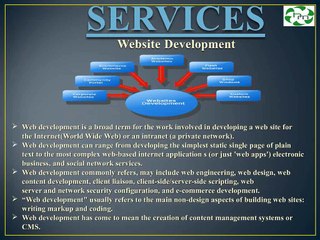 Solid information architecture design|  Top software development companies in Punjab |  Hexamind