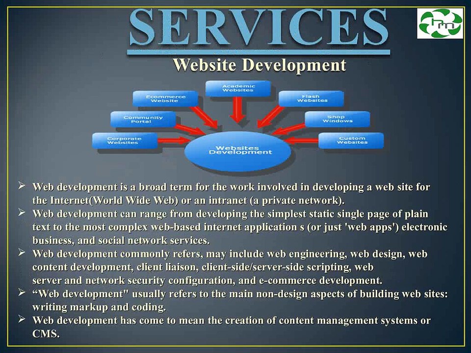 Solid information architecture design|  Top software development companies in Punjab |  Hexamind