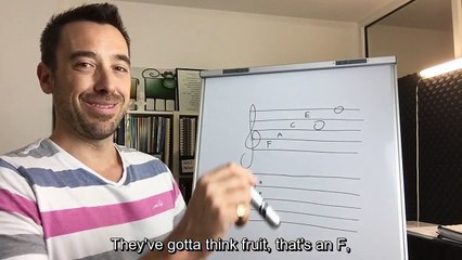 Piano Teaching Classes with Piano Sheet