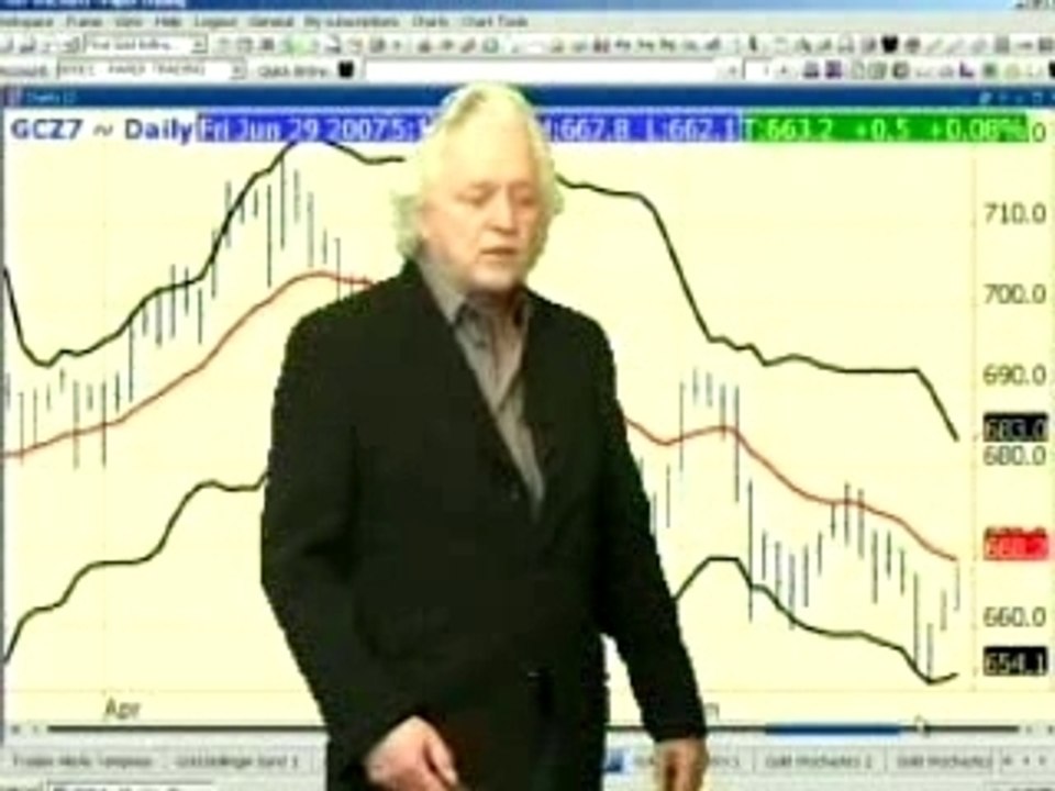 Bollinger_bands