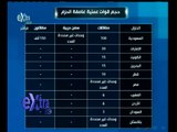 #غرفة_الأخبار | تعرف على حجم القوات المشاركة في عملية عاصفة الحزم