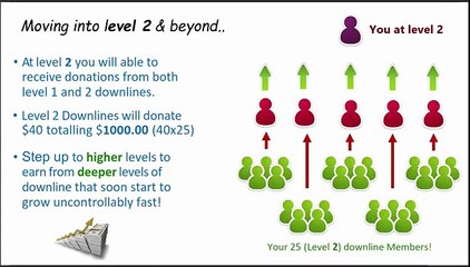 New CrowdRising Presentation including true potential & explanation-1