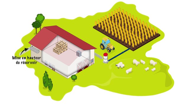Animation : Réduire la vulnérabilité d'une exploitation agricole aux inondations