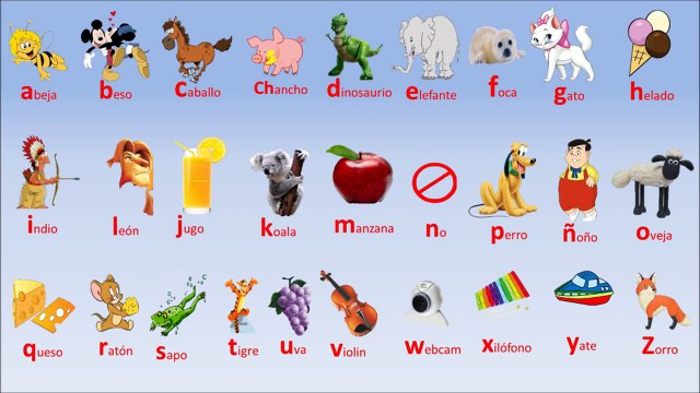 Spanish Lesson 1 - SPANISH ALPHABET pronunciation for kids ALFABETO español ABECEDARIO par